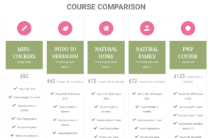 compare courses